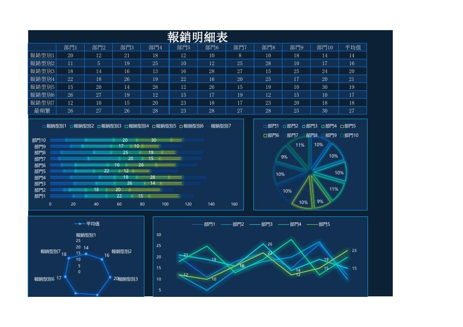 報銷明細表 預覽