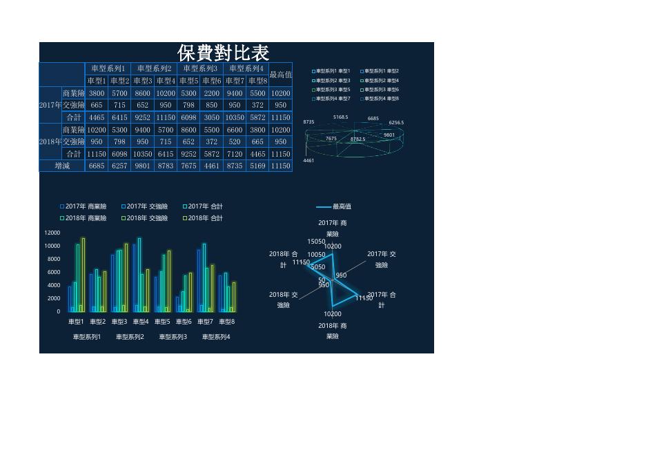 保費對比表 預覽