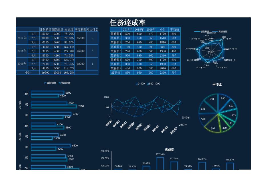 任務達成率 預覽