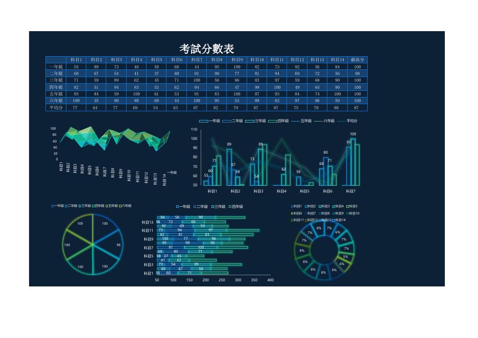 考試分數表 預覽