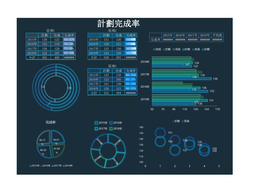計劃完成率 預覽