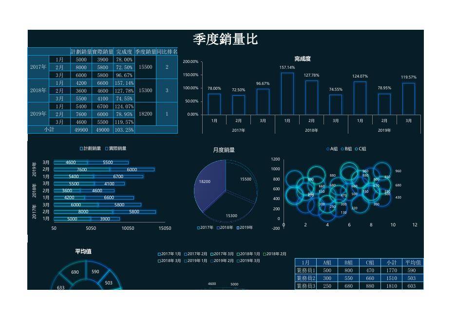 季度銷量比 預覽