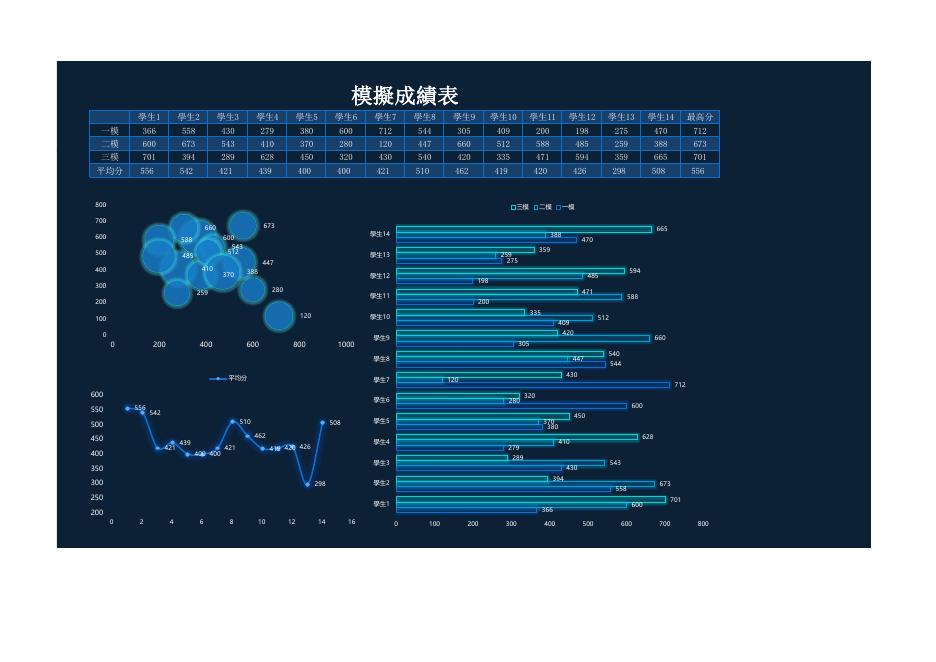 模擬成績表 預覽