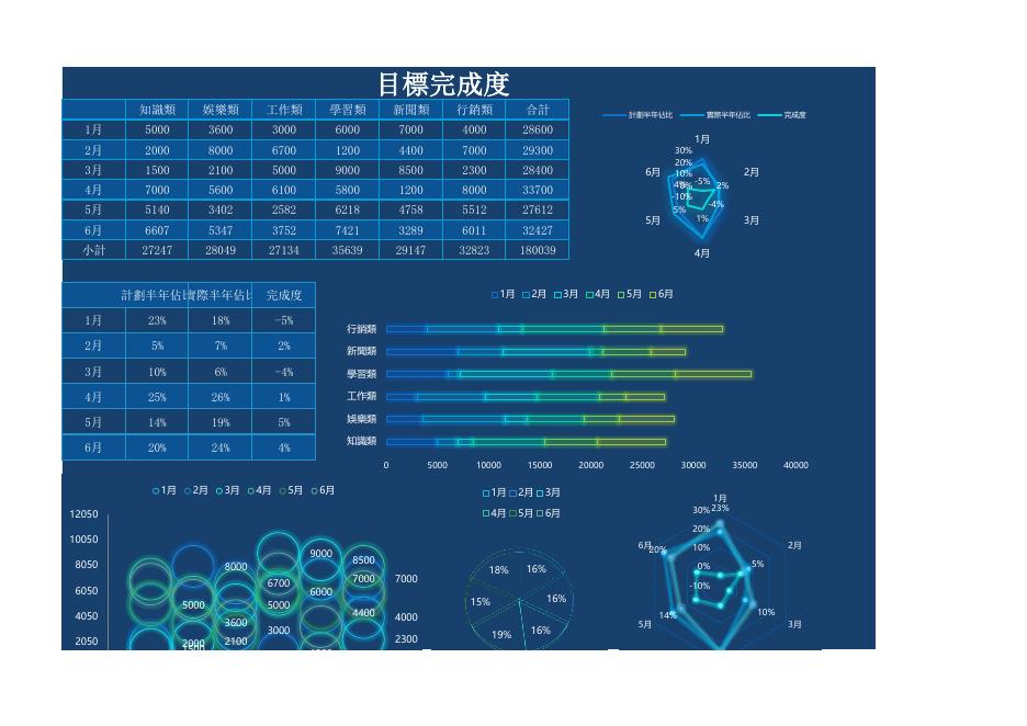 計劃半年佔比(版面 86) 預覽