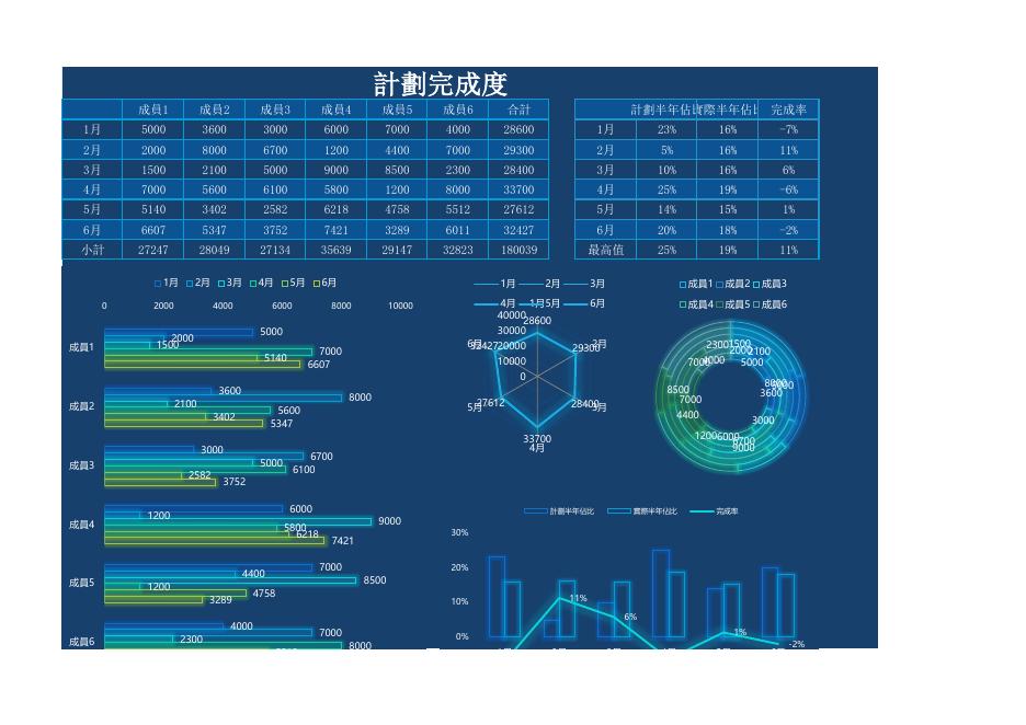 計劃半年佔比(版面 87) 預覽
