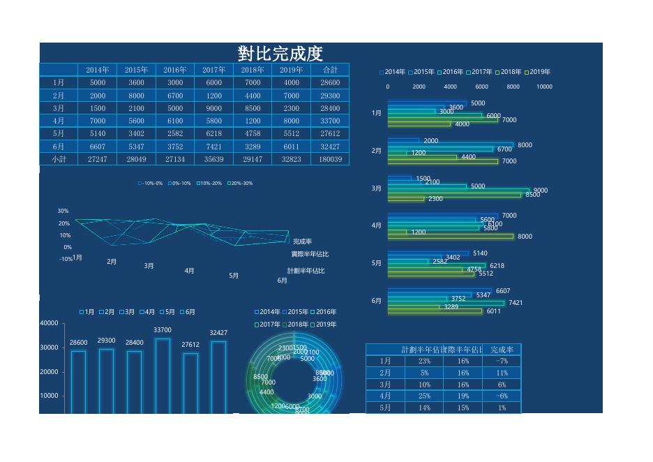 計劃半年佔比(版面 88) 預覽