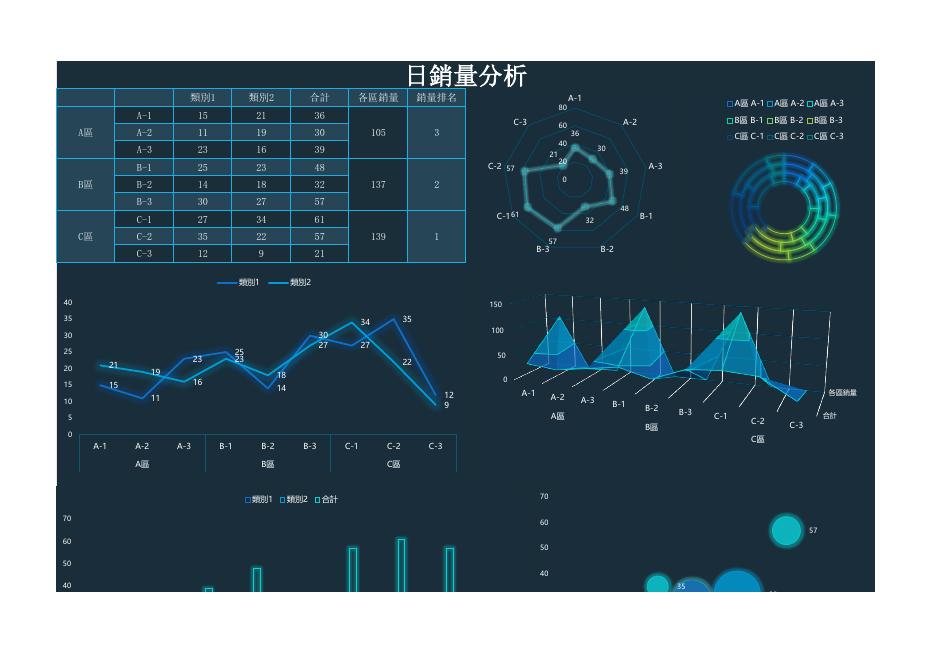 日銷量分析 預覽
