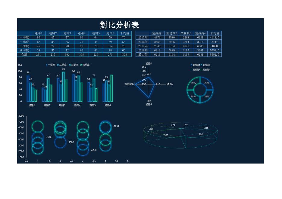 對比分析表 預覽