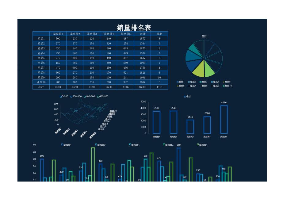 銷量排名表 預覽