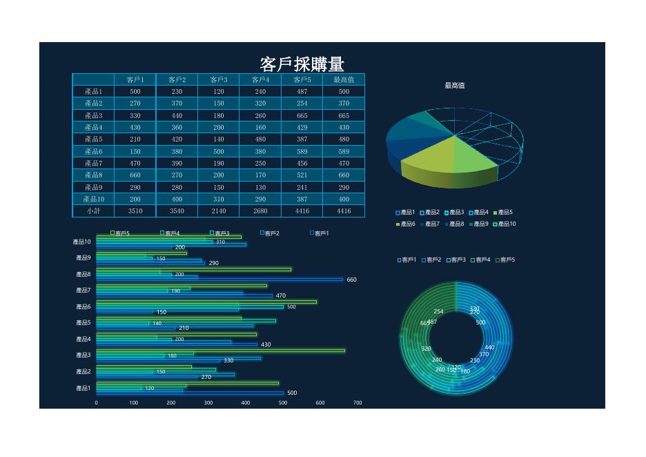 客戶採購量 預覽
