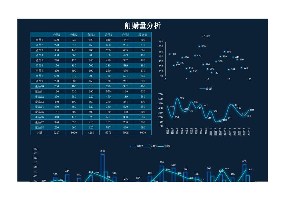 訂購量分析 預覽