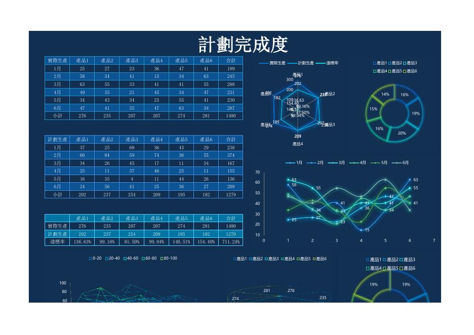 計劃完成度 預覽