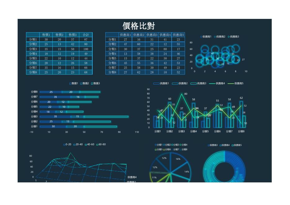 分類1分類2分類3分類4分類 預覽
