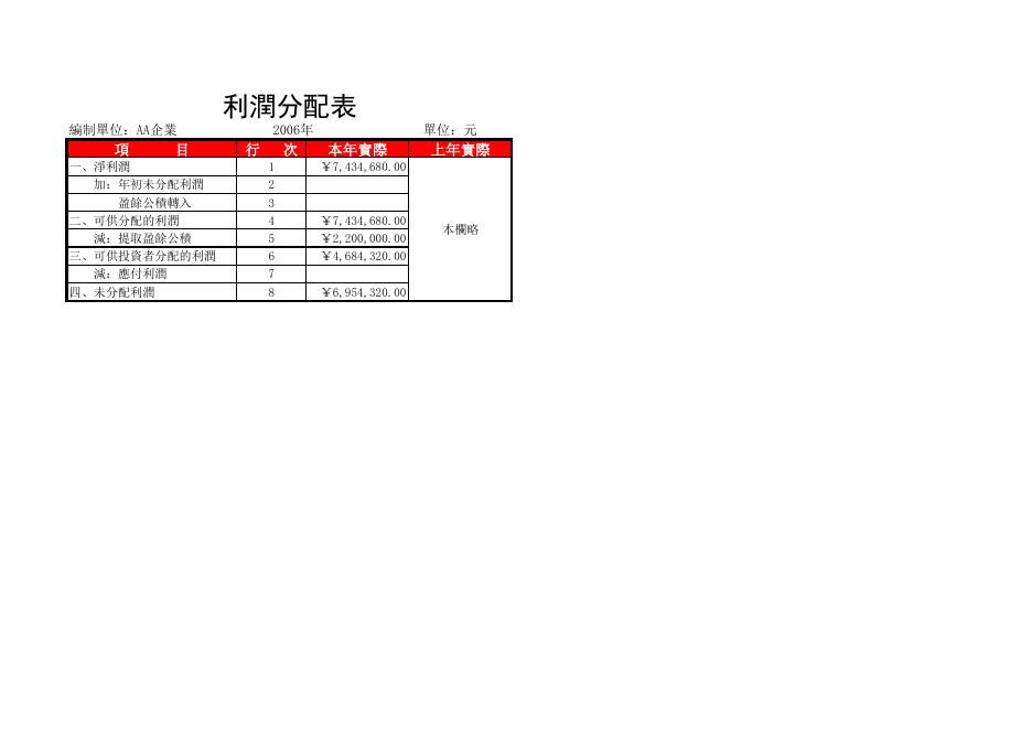 月利潤分配表 Excel 模板預覽