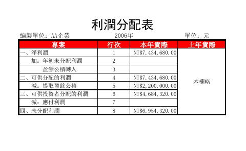 月利潤分配表 預覽