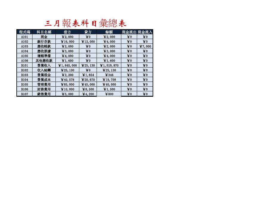 三月損益表 Excel 模板預覽