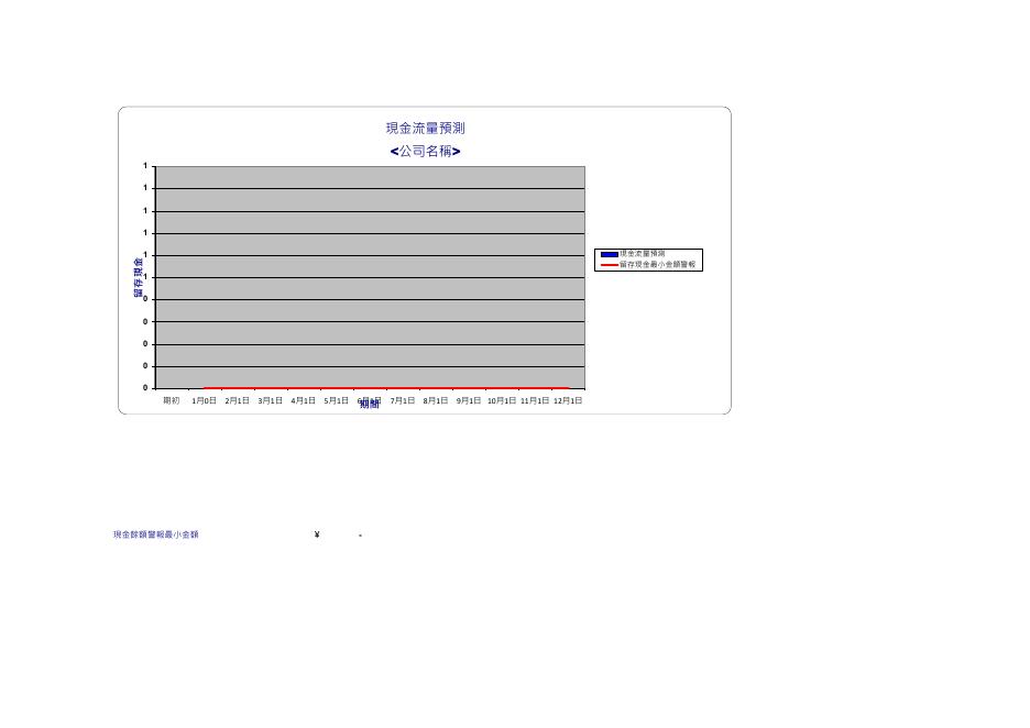 中小企業現金流預測 Excel 模板預覽