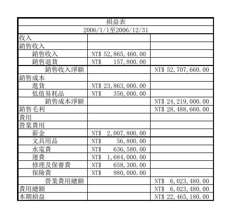 會計報表1 預覽