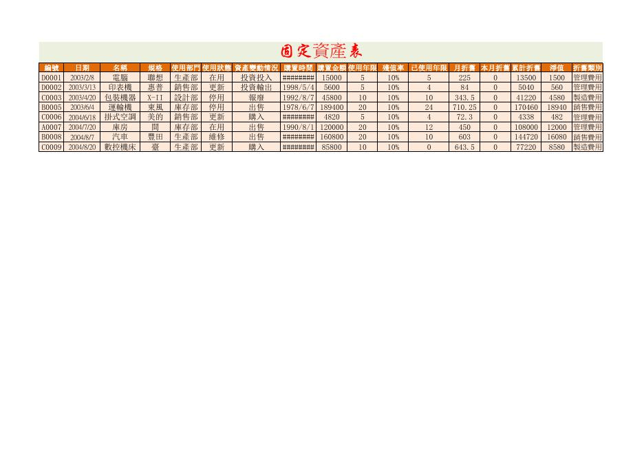 固定資產的折舊處理 預覽