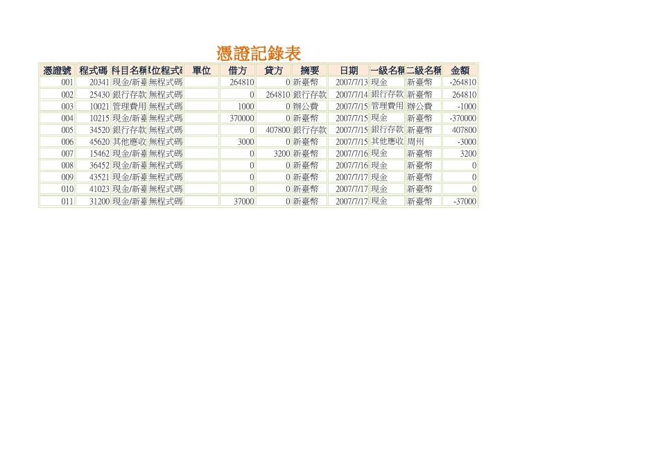 報表科目彙總表 預覽