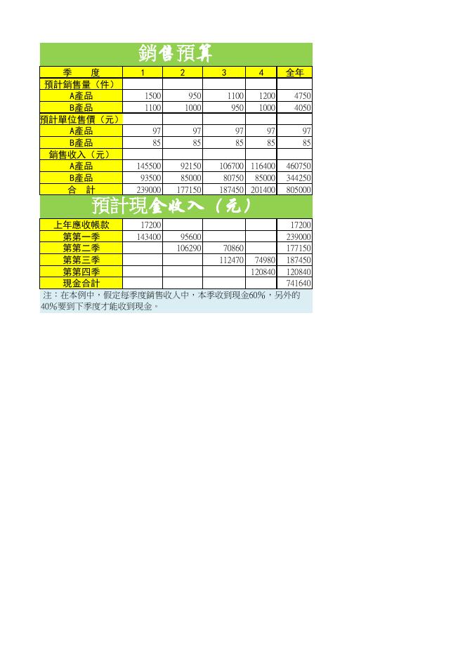 日常財務預算2 預覽