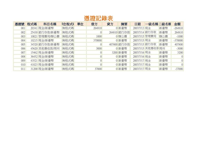 明細科目彙總表1 預覽