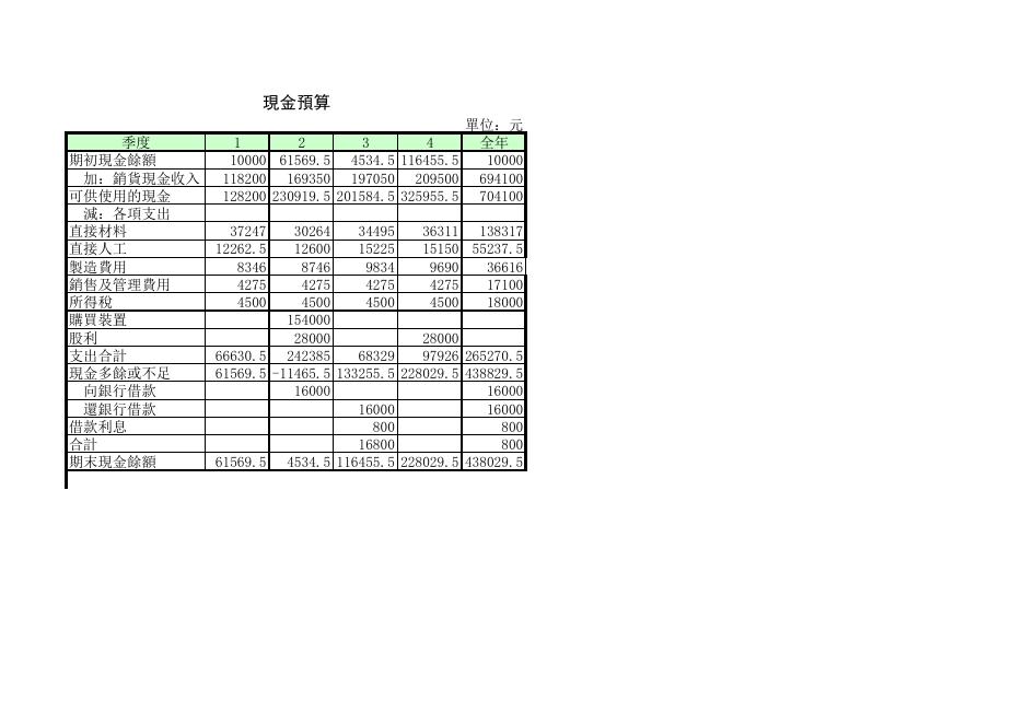 現金預算1 預覽
