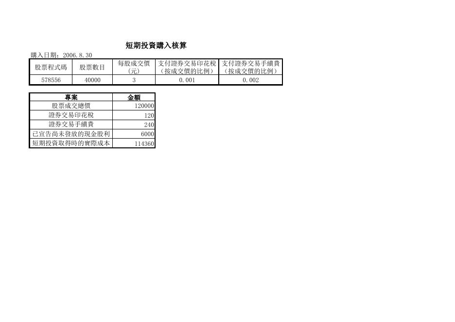 短期投資管理 預覽