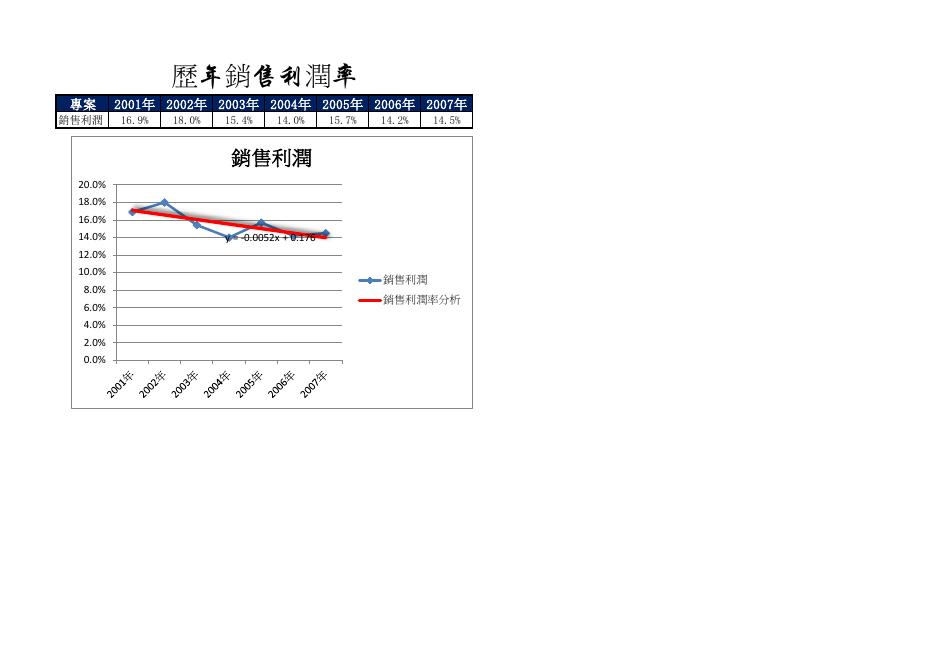 財務資料表 預覽