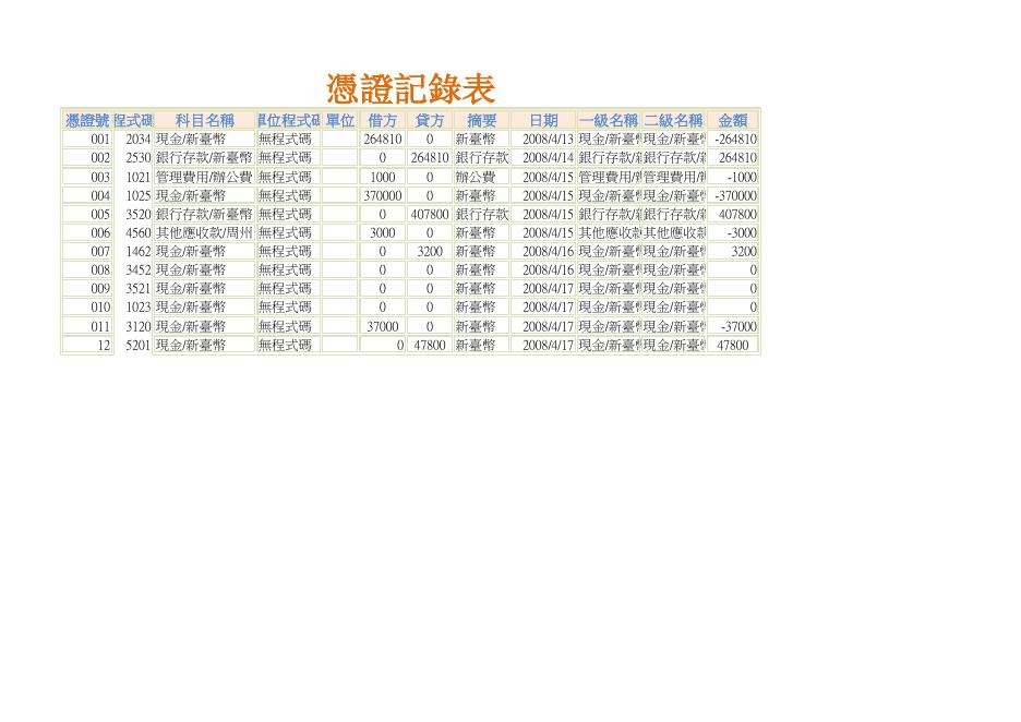費用明細表 預覽