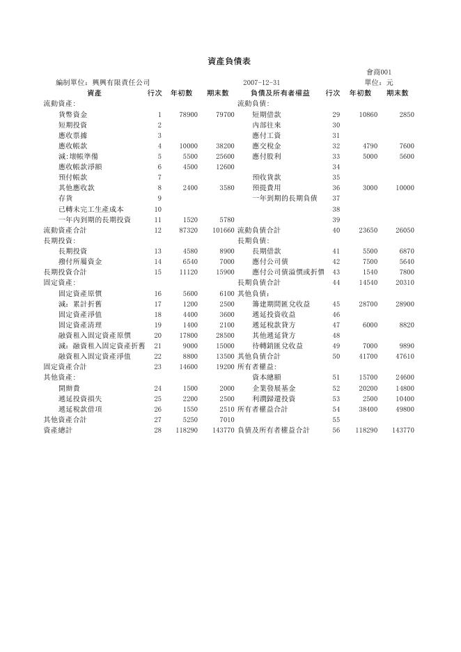 資產負債表1 預覽