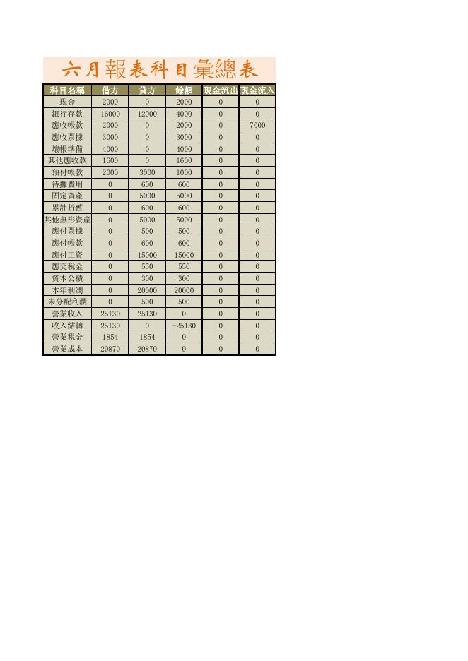 資產負債表2 預覽