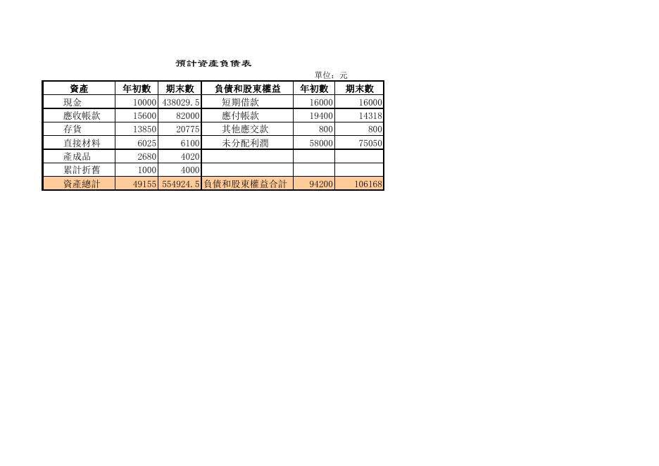 預計財務報表 預覽