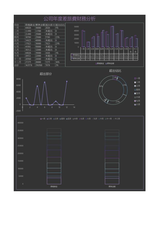 公司年度差旅費財務分析(版面 03) 預覽