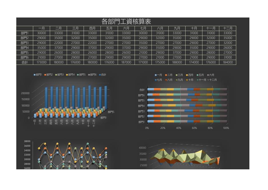 各部門薪資核算表(版面 39) 預覽