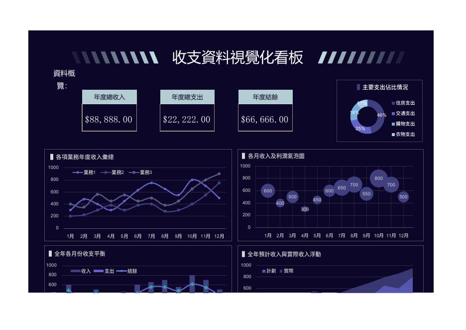 收支明細視覺化看板 預覽