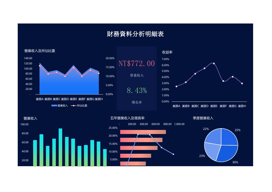 財務資料分析明細表 預覽