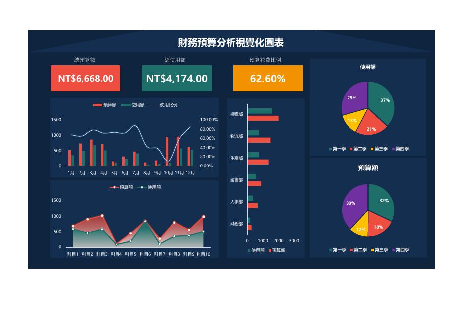 財務預算分析視覺化圖表 預覽