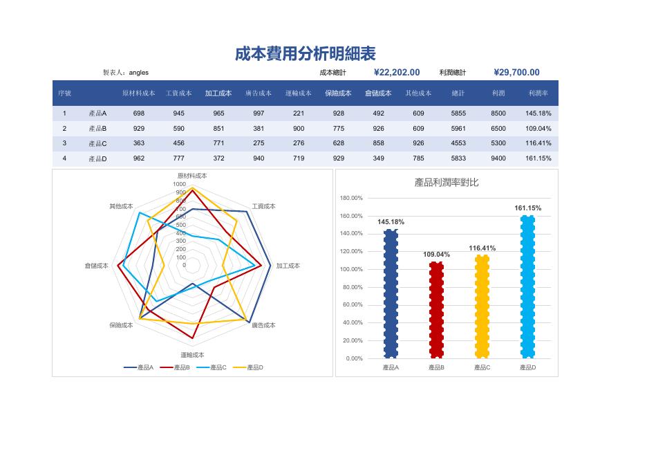 財務運營資料包告 預覽