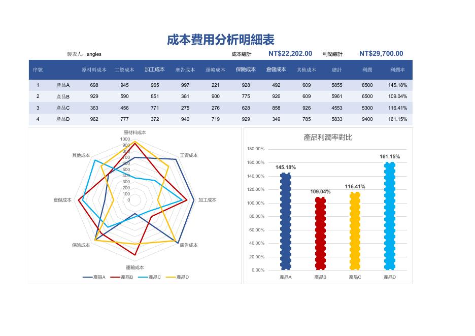 財務營運資料報告 預覽