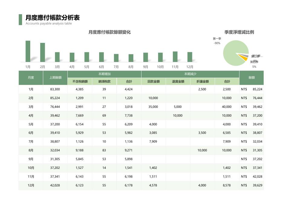 月度應付帳款分析表 預覽