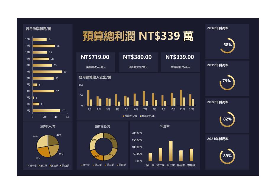 財務報表-年度費用預算表 預覽