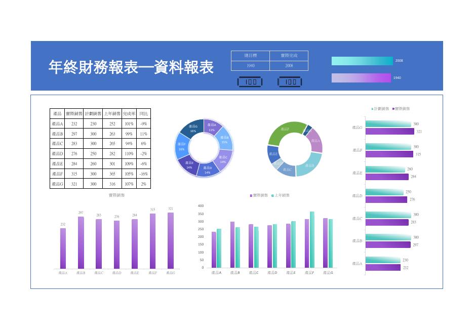 年終財務報表—資料報表 預覽