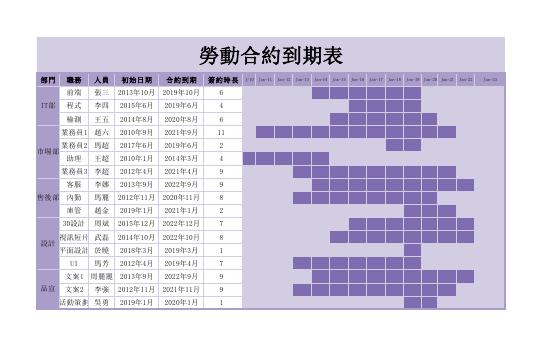 勞動合約到期表 預覽