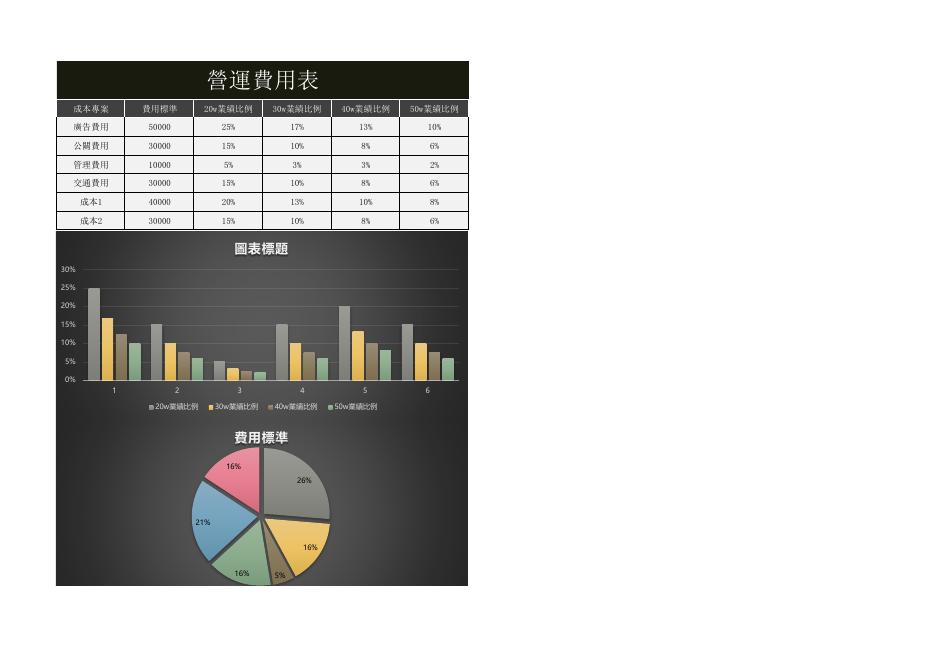 營運費用表 預覽