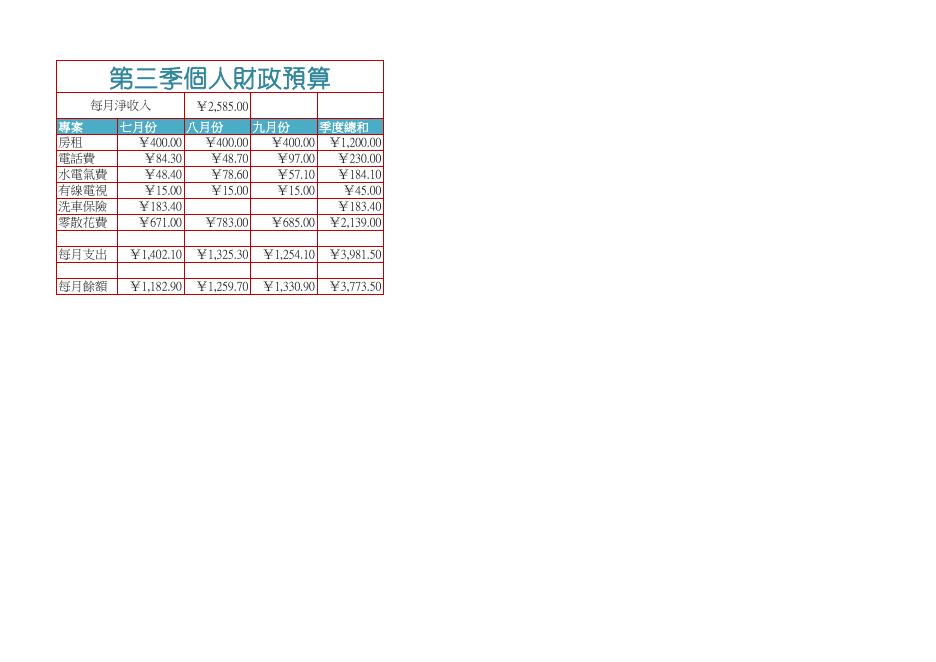 個人財政預算 預覽