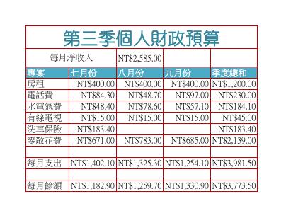 個人財政預算 預覽