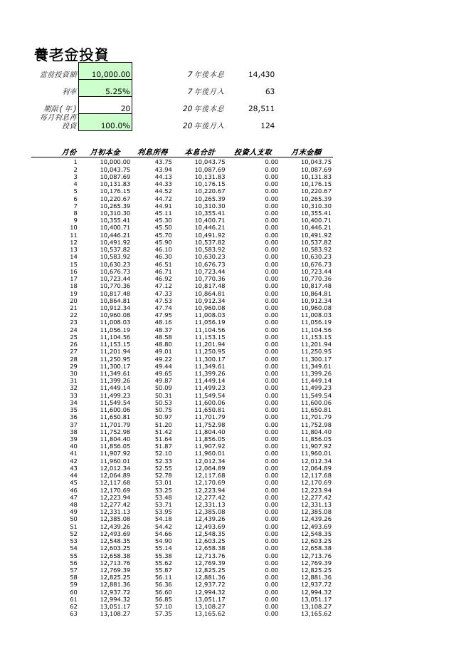 養老金投資計算器 預覽