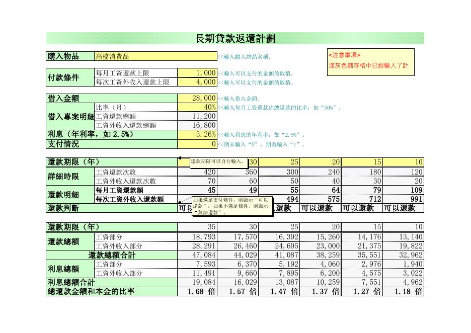 長期貸款返還計劃 預覽