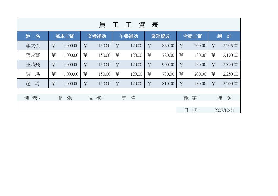 員工工資表 預覽